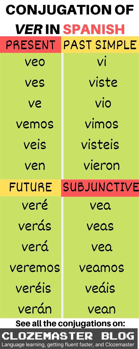  ver|Ver Conjugation in Spanish, Translation, and Examples